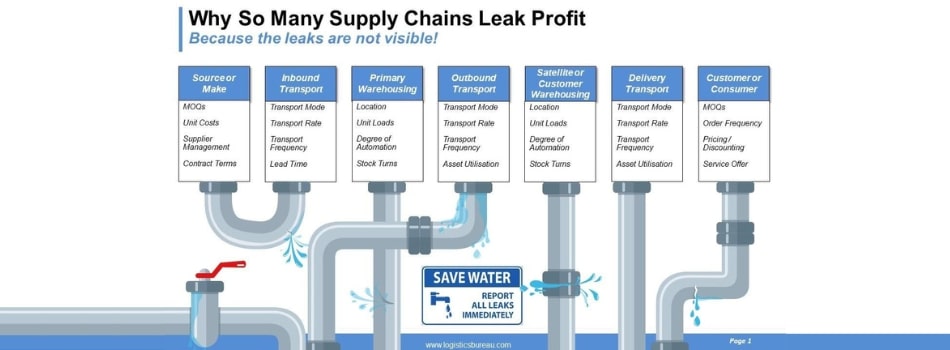 profit leaks